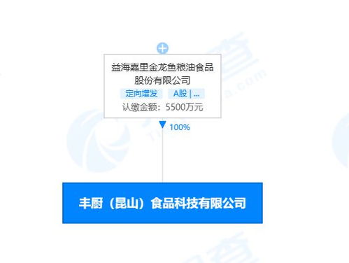 金龍魚在昆山設(shè)立食品科技子公司，強化技術(shù)服務(wù)體系