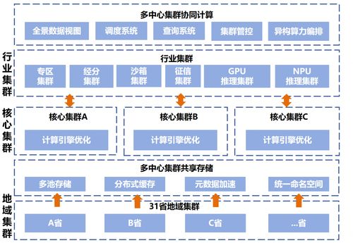 中國電信AI自研成果入選2023年版中央企業(yè)科技創(chuàng)新成果產(chǎn)品手冊